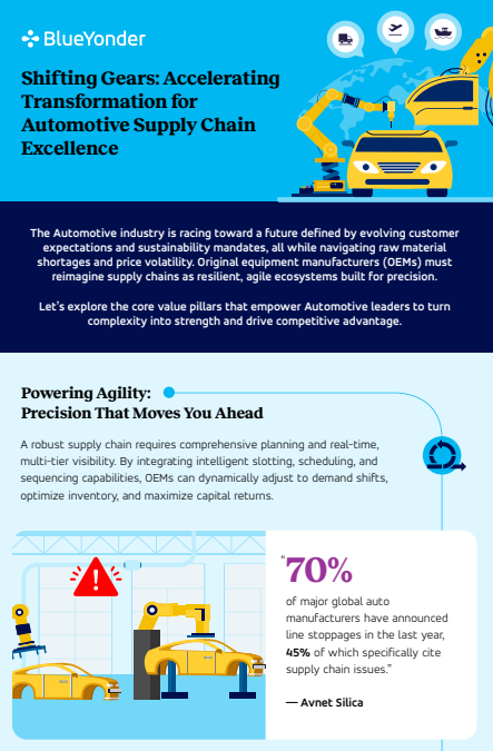 Shifting Gears: Accelerating Transformation for Automotive Supply Chain Excellence